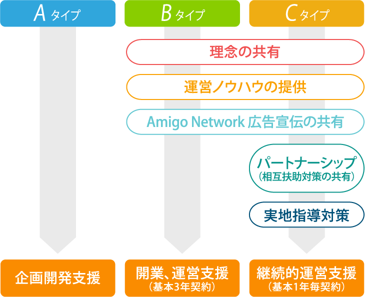 PCSパッケージ